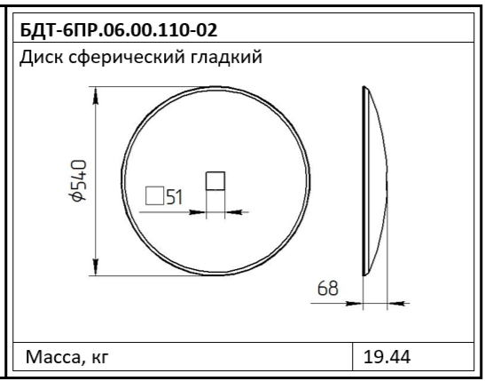Диск сферический гладкий БДТ-6ПР.06.00.110-02 (d=540 мм)